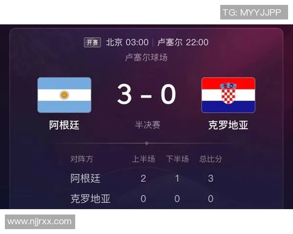 阿根廷与克罗地亚比赛失球分析及其对战局的影响探讨