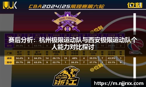 赛后分析：杭州极限运动队与西安极限运动队个人能力对比探讨